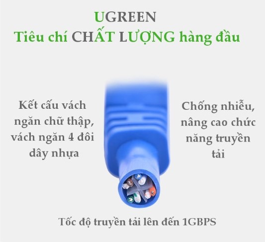 Cáp mạng đúc sẵn Cat6 5m chính hãng Ugreen 11204 cao cấp